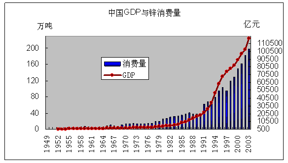 gdp增速_2003 gdp