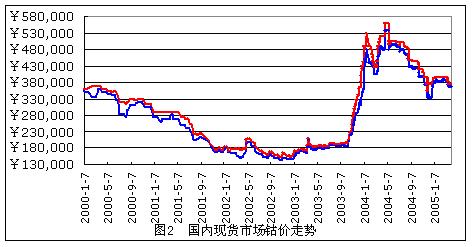 金川集团公司网络学院_金川集团营业收入(2)