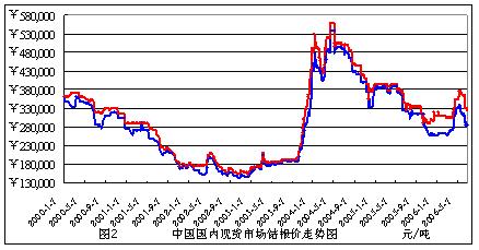 矿山现金成本_稀土矿山成本_现金的机会成本怎么算